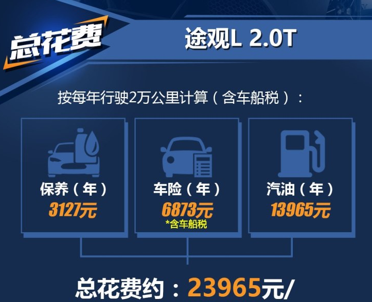 2018款途观L养车成本 途观L2.0T养车费用多少