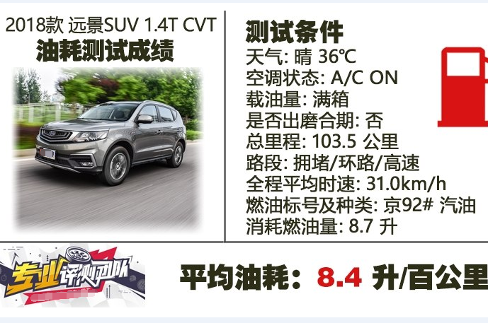 2018远景SUV1.4T油耗测试 远景SUV1.4T真实油耗怎么样？