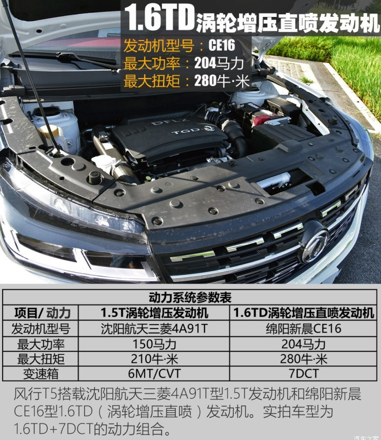 风行T5发动机哪里产的 风行T5发动机型号多少