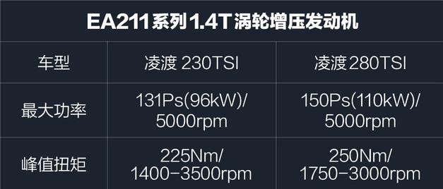 2019款凌渡发动机怎么样？好不好吗？