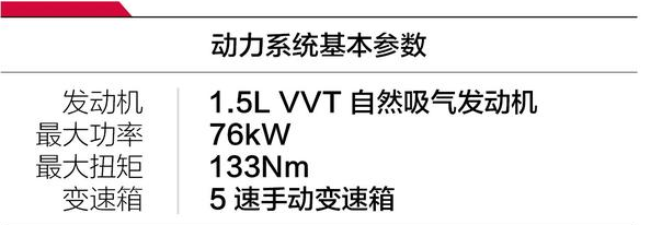 力帆650变速箱怎么样？力帆650用什么变速箱？