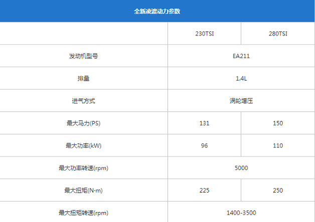 2019款凌渡发动机介绍 2019凌渡动力解析