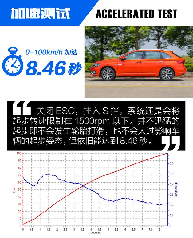 朗逸两厢0-100km/加速测试 朗逸两厢几秒破百？