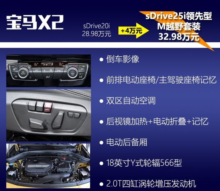 宝马X2sDrive25i领先型M越野套装怎么样?