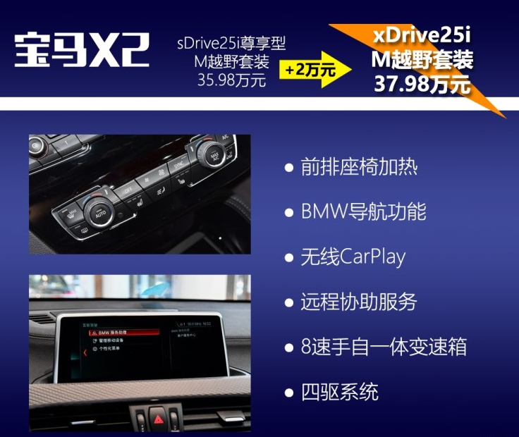 宝马X2sDrive25iM越野套装好不好?配置怎样?