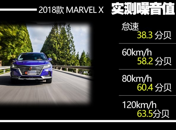 荣威MARVELX噪音测试 MARVELX隔音怎么样？