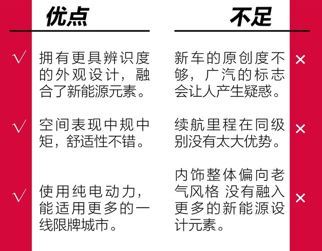 广汽丰田ix4怎么样？广汽iX4这车好不好？