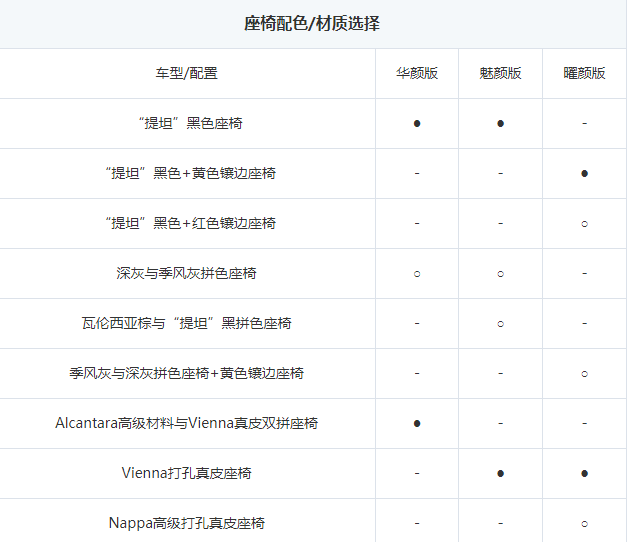 2019款大众CC内饰几种颜色？大众cc内饰颜色哪种好？