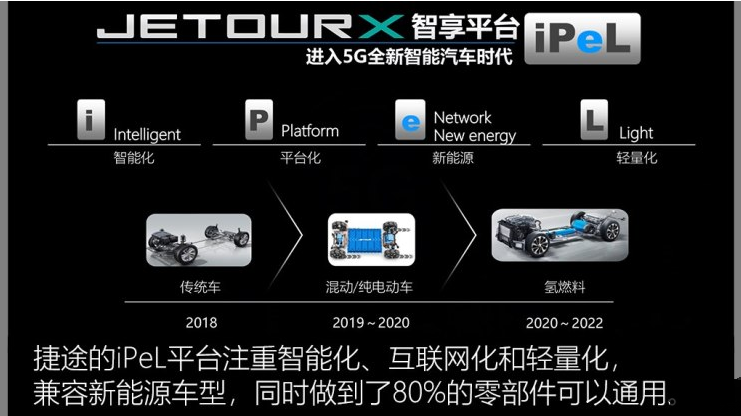 捷途X70生产平台介绍 捷途X70什么平台架构？