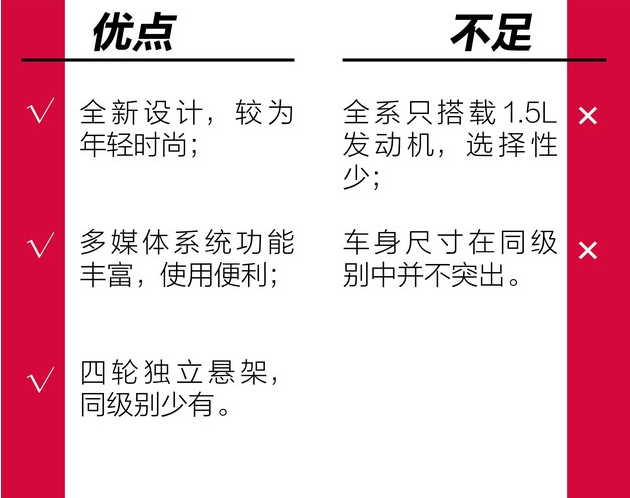 东南A5这车怎么样？东南A5好不好呢？