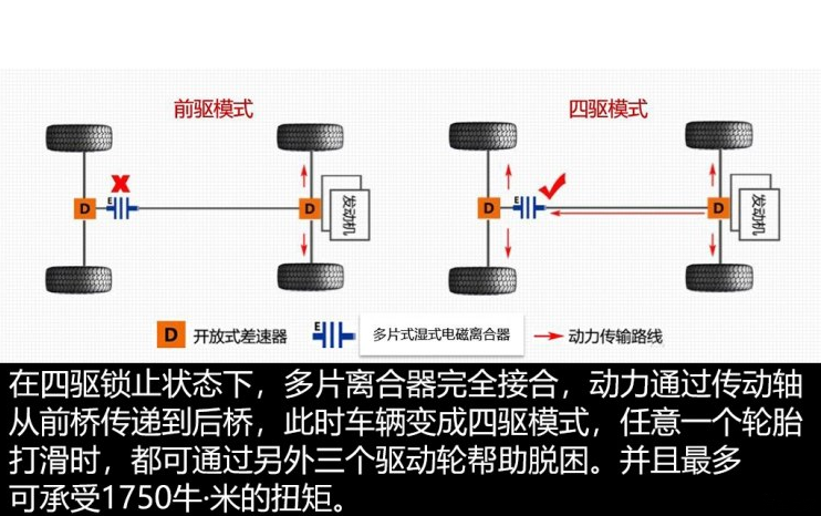 名爵HS智能四驱工作原理解析