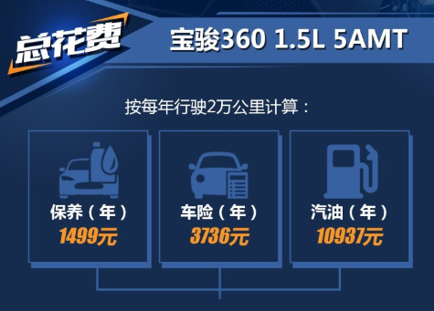 宝骏360养车成本一年多少？宝骏360养车开销计算