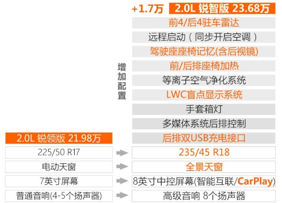 2018雅阁锐混动锐智版怎么样？可以买吗