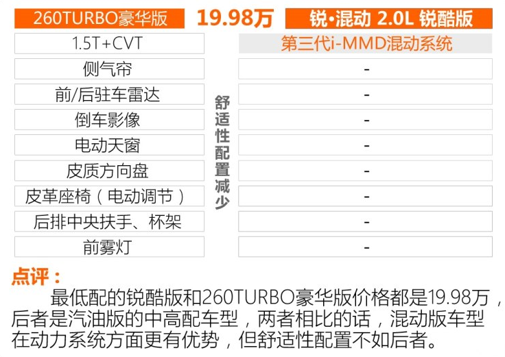 2018雅阁260TURBO豪华版和锐混动锐酷版对比