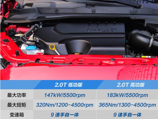 捷豹E-PACE高低功率发动机对比