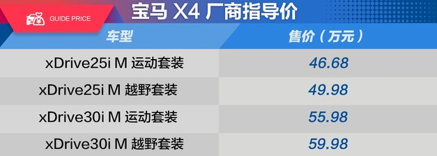 2019款宝马X4的25i和30i发动机对比