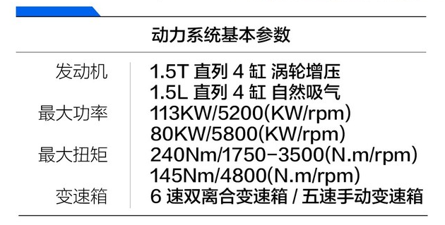 秦pro发动机怎么样？秦Pro用什么发动机？