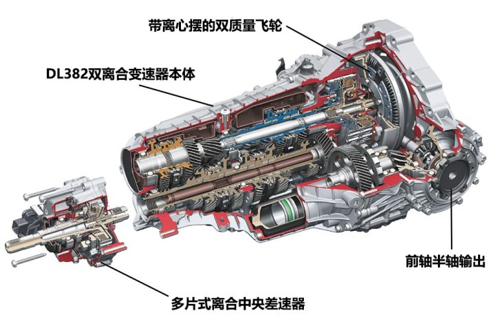 奥迪Q5L变速箱好不好？Q5L双离合怎么样？