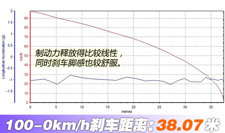 奥迪Q5l刹车测试 奥迪q5l制动性能如何？