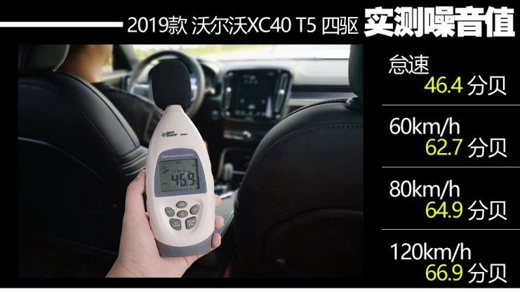 沃尔沃XC40噪音测试 XC40隔音怎么样？