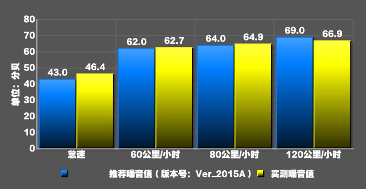 沃尔沃XC40噪音测试 XC40隔音怎么样？