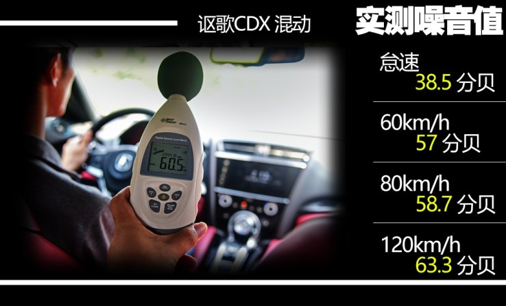 讴歌CDX混动噪音测试 CDX混动隔音怎么样?