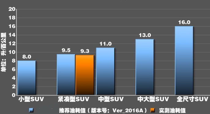 领克02真实油耗测试 领克021.5T实际油耗多少