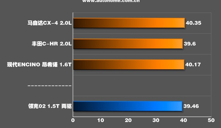 领克02刹车距离 领克02制动性能测试