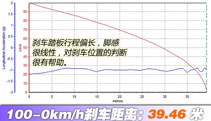 领克02刹车距离 领克02制动性能测试