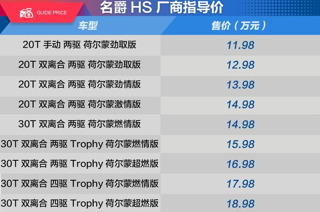 名爵HS1.5T发动机和2.0T对比哪个好？