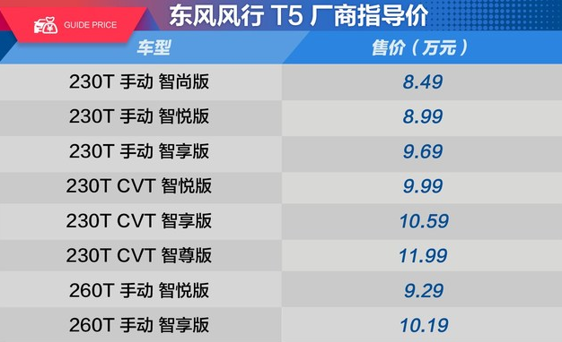 风行T5的1.5T发动机和1.8T对比有什么差别？