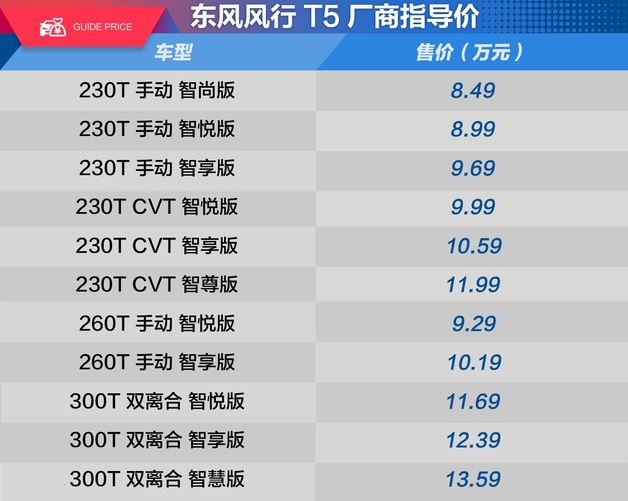 风行T5的1.5T和1.6T买哪个好？风行T5的230T和300T对比