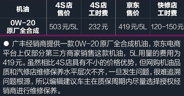 2018凯美瑞加什么机油?凯美瑞新款2018用什么机油