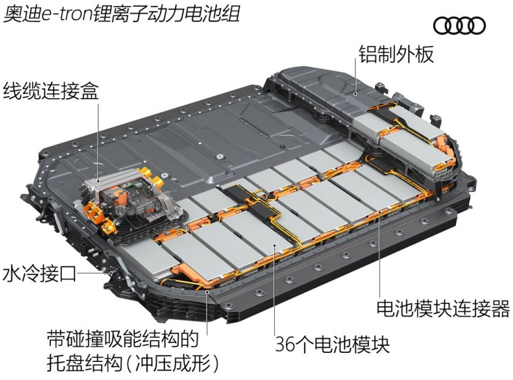 奥迪e-tron电池系统怎么样？好不好？