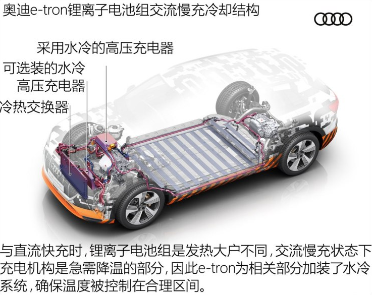 奥迪e-tron电池系统怎么样？好不好？