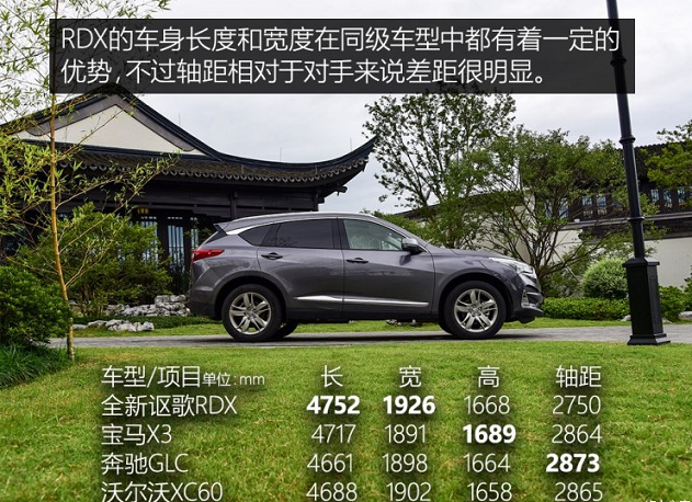 2019款全新讴歌RDX车身尺寸多少？