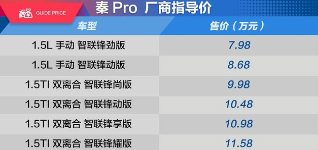 秦Pro1.5L和1.5T发动机对比有什么不同?