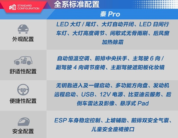 秦pro标准配置有什么？秦Pro最低配置介绍