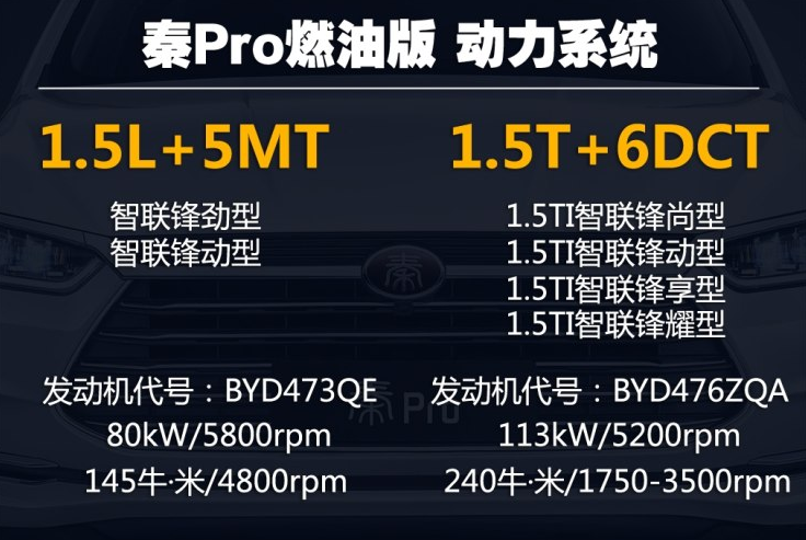 秦pro发动机型号多少？秦pro发动机产地哪里？