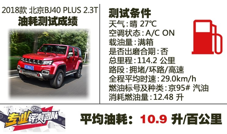 BJ40PLUS真实油耗测试 bj40plus平均油耗多少？