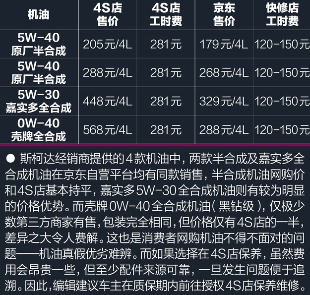 柯米克用什么机油好？柯米克用哪种标号机油？