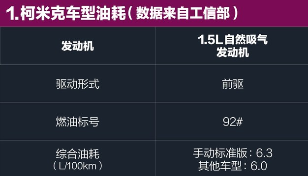 柯米克燃油费用解析 柯米克油耗怎么样？