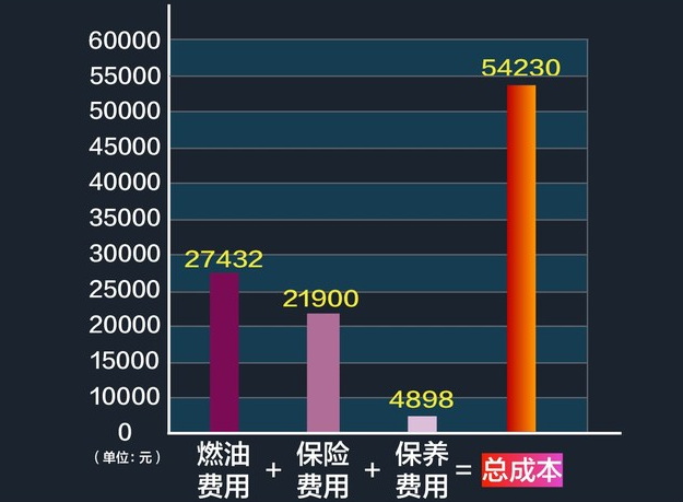 柯米克用车成本计算 柯米克养车成本多少钱？