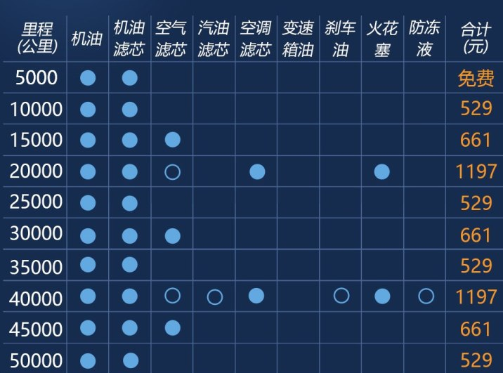 柯米克保养费用 柯米克保养周期表