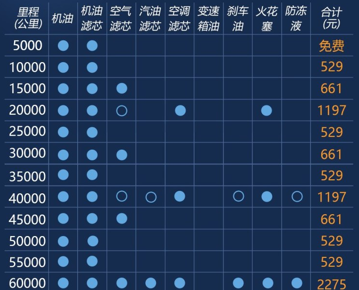 柯米克手动挡保养费用 柯米克MT保养价格计算