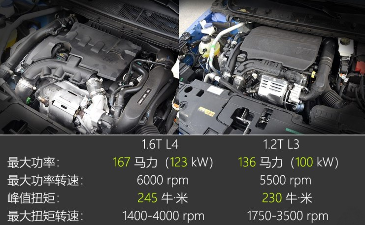 2019款标致408的1.6T和1.2T发动机那个好？