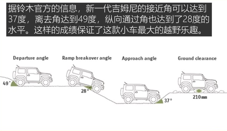 2019款吉姆尼最小离地间隙多少？通过角多少？