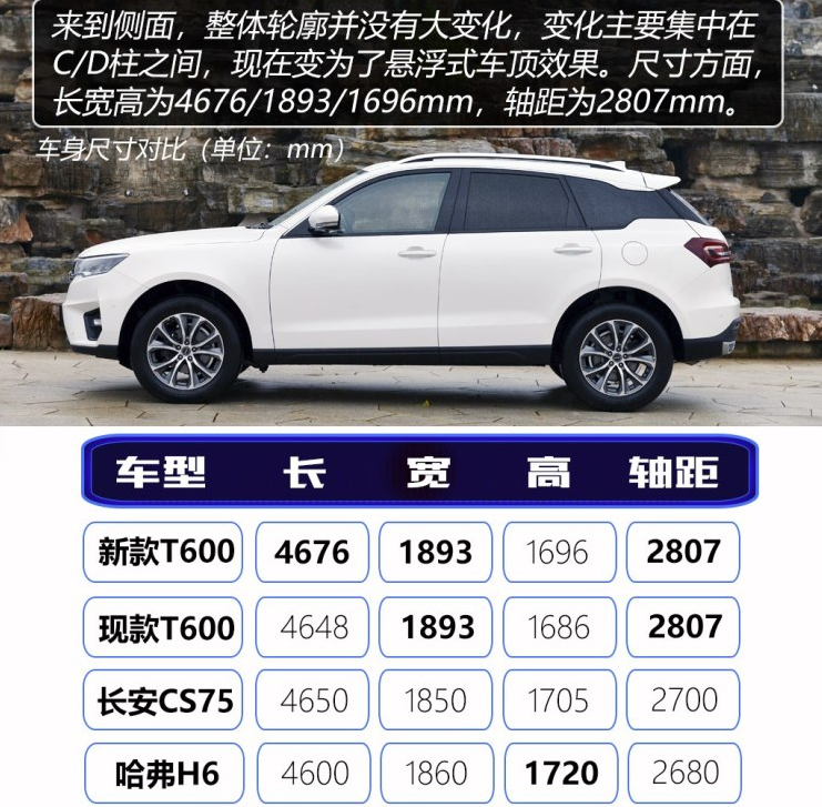 2019款众泰T600车身尺寸 2019款T600长宽高多少