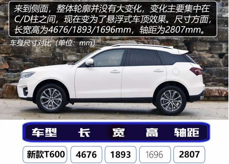 2019款众泰T600车身尺寸 2019款T600长宽高多少