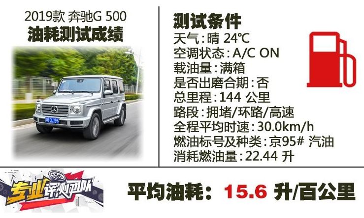 2019款奔驰G500油耗真实测试 2019新奔驰G500油耗怎么样